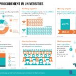 UUK3684_procurement_infographic_V9_full